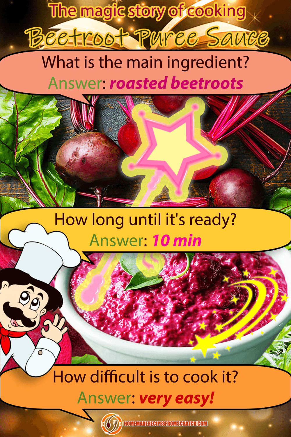 The Magic Story of Cooking Roasted Beet Puree Sauce