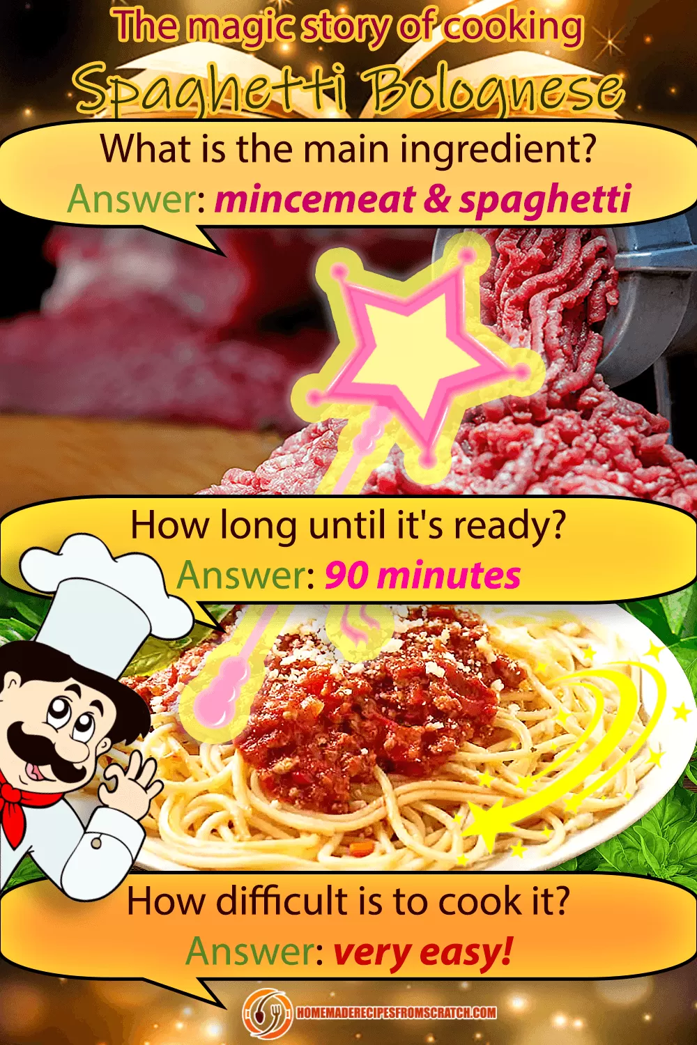 The Magic Story of Cooking Spaghetti Bolognese